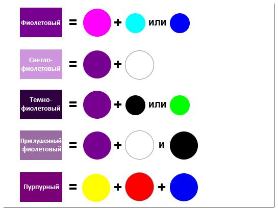 Cum Să Obțineți Culori Diferite De Vopsele Obținerea Culorii