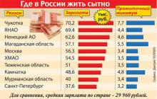 Atlyginimai Rusijoje Ryšys tarp atlyginimų rūšių