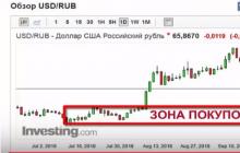 Економічний колапс у РФ: «питання не що станеться, а коли це станеться»