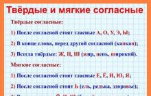 Fonética da língua russa: “th” - som de consoante ou vogal?